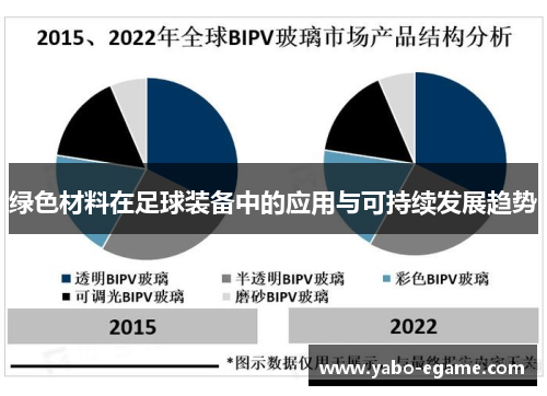 绿色材料在足球装备中的应用与可持续发展趋势