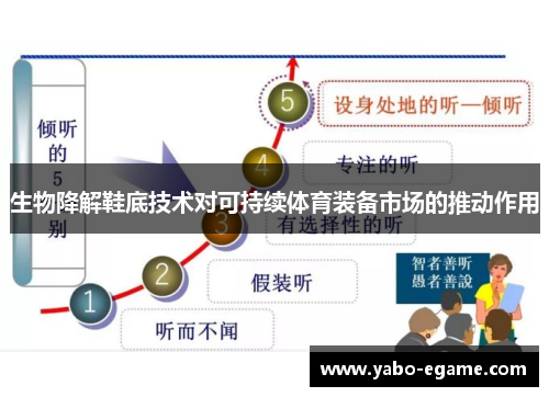生物降解鞋底技术对可持续体育装备市场的推动作用